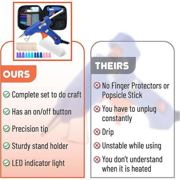 Mr. Pen Hot Glue Gun Kit with 20pcs Glue Gun Sticks and 20Wood Craft Sticks - Picture 5 of 7